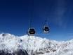 Pennine Alps: best ski lifts – Lifts/cable cars Hohsaas – Saas-Grund