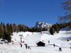 Venetia (Veneto): Test reports from ski resorts – Test report Civetta – Alleghe/Selva di Cadore/Palafavera/Zoldo