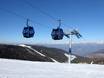 Ski lifts Trient – Ski lifts Folgaria/Fiorentini