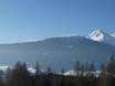 Upper Inn Valley (Oberinntal): size of the ski resorts – Size Rangger Köpfl – Oberperfuss