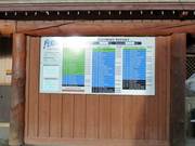 Information about the groomed slopes