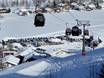 Ennstal: access to ski resorts and parking at ski resorts – Access, Parking Radstadt/Altenmarkt