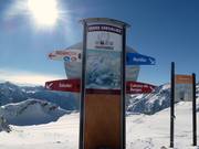 Information boards in the ski area