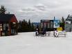 Aspen Snowmass: orientation within ski resorts – Orientation Aspen Mountain