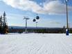 Ski resorts for beginners in Central Sweden – Beginners Idre Fjäll
