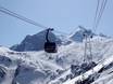 Salzburg (Salzburger Land): Test reports from ski resorts – Test report Kitzsteinhorn/Maiskogel – Kaprun