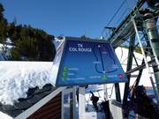 Detailed information at the entry point