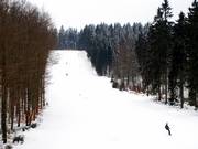 Competition slope from below