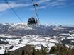 Ski lifts Kitzbühel (District) – Ski lifts Hochkössen (Unterberghorn) – Kössen