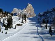 Ferrari slope at Rolle Pass