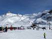 Snow Card Tirol: Test reports from ski resorts – Test report Ischgl/Samnaun – Silvretta Arena