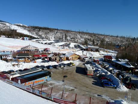 Tatras (Tatry): access to ski resorts and parking at ski resorts – Access, Parking Tatranská Lomnica