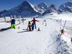 Family ski resorts Bernese Alps – Families and children Kleine Scheidegg/Männlichen – Grindelwald/Wengen