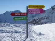 Signposting on the slopes
