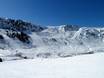 Western Europe: size of the ski resorts – Size Mayrhofen – Penken/Ahorn/Rastkogel/Eggalm