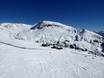Sarntal Alps: size of the ski resorts – Size Meran 2000