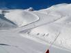 Slope offering Austrian Alps – Slope offering Ischgl/Samnaun – Silvretta Arena