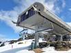 Snowy Mountains: best ski lifts – Lifts/cable cars Perisher