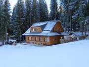 Mountain hut tip Klobúk