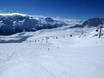 Eastern Switzerland: size of the ski resorts – Size St. Moritz – Corviglia