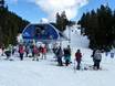 Ski lifts Pacific Ranges – Ski lifts Mount Seymour