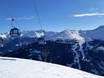 High Tauern: size of the ski resorts – Size Bad Gastein/Bad Hofgastein – Schlossalm/Angertal/Stubnerkogel