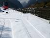 Cross-country skiing Bernese Alps – Cross-country skiing First – Grindelwald