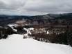 New England: Test reports from ski resorts – Test report Bolton Valley