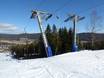 Akershus: best ski lifts – Lifts/cable cars Varingskollen