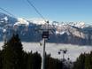Haute-Savoie: best ski lifts – Lifts/cable cars Le Grand Massif – Flaine/Les Carroz/Morillon/Samoëns/Sixt