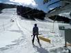 Ski lifts Rofan Mountains – Ski lifts Tirolina (Haltjochlift) – Hinterthiersee