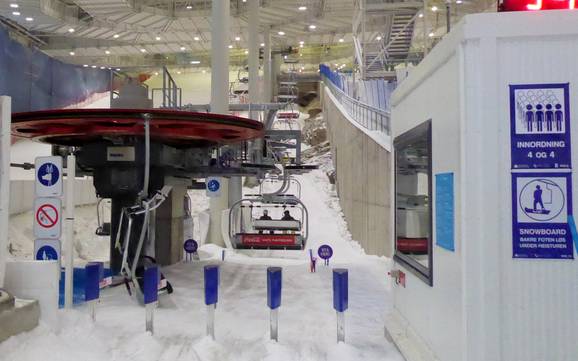 Akershus: Ski resort friendliness – Friendliness SNØ