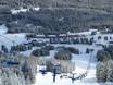 Canadian Rockies: accommodation offering at the ski resorts – Accommodation offering Castle Mountain