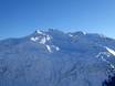 Saint-Gotthard Massif: size of the ski resorts – Size Gemsstock – Andermatt