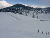 Family ski resorts Bonneville – Families and children Les Houches/Saint-Gervais – Prarion/Bellevue (Chamonix)