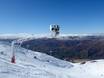 Snow reliability New Zealand Alps – Snow reliability Cardrona