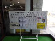 Information about the current operating status