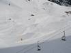 Snow parks Aosta Valley (Valle d'Aosta) – Snow park Alagna Valsesia/Gressoney-La-Trinité/Champoluc/Frachey (Monterosa Ski)