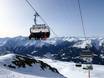 Davos Klosters: best ski lifts – Lifts/cable cars Madrisa (Davos Klosters)