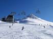 Europe: Test reports from ski resorts – Test report See