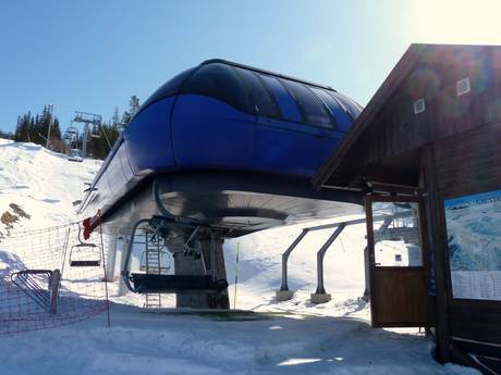 Ski lifts Telemark – Ski lifts Gaustablikk – Rjukan