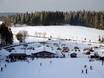Sauerland: access to ski resorts and parking at ski resorts – Access, Parking Sahnehang