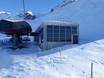 Plessur Alps: environmental friendliness of the ski resorts – Environmental friendliness Arosa Lenzerheide