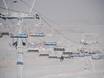 East Asia: best ski lifts – Lifts/cable cars Sky Resort – Ulaanbaatar