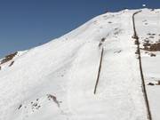 Intermediate slope No. 38