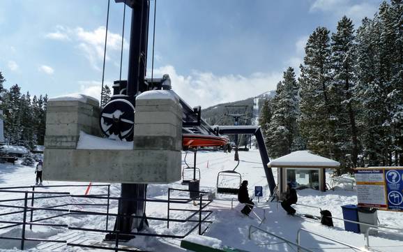 Ski lifts Clark Range – Ski lifts Castle Mountain