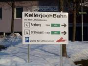 Information about parking spaces