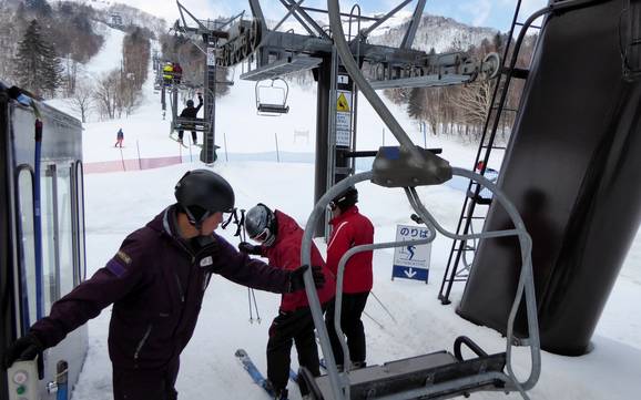 Prince Snow Resorts: Ski resort friendliness – Friendliness Furano