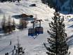 Ski lifts Zell-Gerlos – Ski lifts Gerlosstein