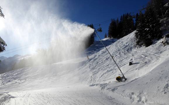 Snow reliability St. Anton am Arlberg – Snow reliability St. Anton/St. Christoph/Stuben/Lech/Zürs/Warth/Schröcken – Ski Arlberg